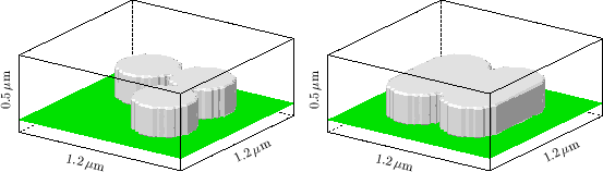 \begin{figure}\begin{center}
\psfrag{1.2 \247m}[][cb][1.7]{{1.2 \mbox{$\mu\math...
...textwidth}{!}{\includegraphics{eps-geo/rectangle.eps}}}
\end{center}\end{figure}