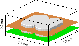 \begin{figure}\begin{center}
\psfrag{1.2 \247m}[][cb][1.7]{{1.2 \mbox{$\mu\math...
...49\textwidth}{!}{\includegraphics{eps-geo/filled.eps}}}
\end{center}\end{figure}