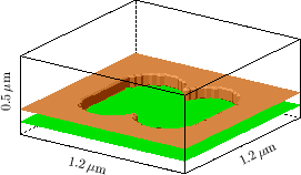 \begin{figure}\begin{center}
\psfrag{1.2 \247m}[][cb][1.7]{{1.2 \mbox{$\mu\math...
...\textwidth}{!}{\includegraphics{eps-geo/stripped.eps}}}
\end{center}\end{figure}