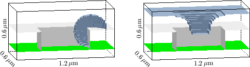 \begin{figure}\psfrag{1.2 \247m}[][cB][0.8]{{1.2 \mbox{$\mu\mathrm m$}}}
\psfra...
...ics[width=0.45\textwidth]{eps-geo/iso-depo.eps}\hfill
}
\end{center}\end{figure}