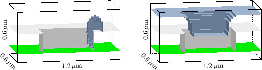 \begin{figure}\psfrag{1.2 \247m}[][cB][0.8]{{1.2 \mbox{$\mu\mathrm m$}}}
\psfra...
...s[width=0.45\textwidth]{eps-geo/aniso-depo.eps}\hfill
}
\end{center}\end{figure}