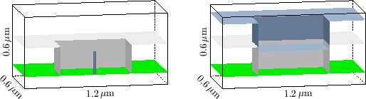 \begin{figure}\psfrag{1.2 \247m}[][cB][0.8]{{1.2 \mbox{$\mu\mathrm m$}}}
\psfra...
...ics[width=0.45\textwidth]{eps-geo/uni-depo.eps}\hfill
}
\end{center}\end{figure}