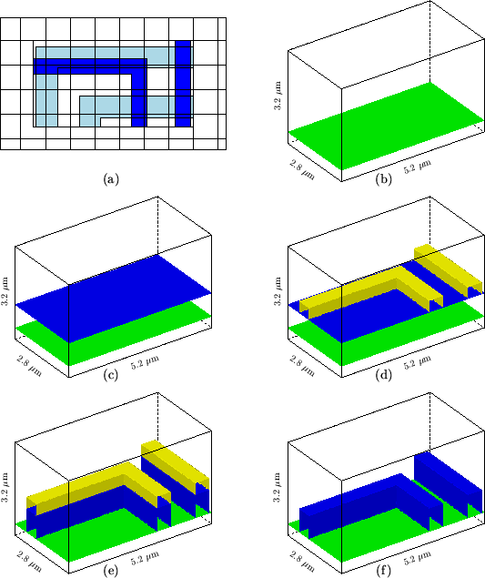 \begin{figure}\begin{center}
\psfrag{2.8 \247m}[][cb][2]{{\footnotesize {2.8 \mb...
...}{\includegraphics{eps-lay/metal1_stripped.eps}}}
}
\par\end{center}\end{figure}