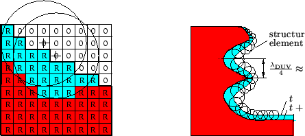 \begin{figure}\psfrag{structuring}{\footnotesize structuring}\psfrag{element}{\f...
...width=0.3\textwidth]{eps-dev/DEcellularMov.eps}\hfill
}
\end{center}\end{figure}