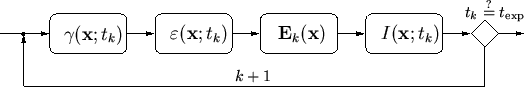 \begin{figure}\psfrag{gxt}{\large$\gamma(\mathbf{x};t_k)$}\psfrag{ext}{\large$\v...
...ludegraphics[width=0.95\textwidth]{eps-dev/EXflow.eps}}
\end{center}\end{figure}
