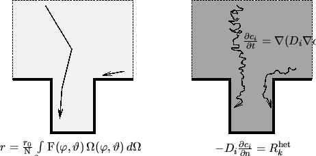 \begin{figure}\psfrag{D}[l][l]{$\frac{\partial c_i}{\partial t} = \nabla (D_i \n...
...[width=0.8\textwidth, height=5cm]{eps-pvd/pvd-cvd.eps}}
\end{center}\end{figure}