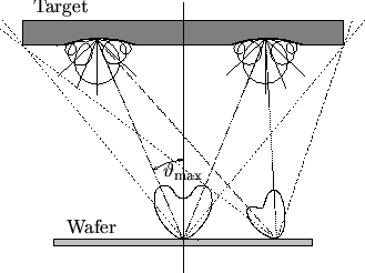 \begin{figure}\psfrag{Target}{Target}\psfrag{Wafer}{Wafer}\psfrag{tmax}{$\varthe...
...udegraphics[width=0.6\textwidth]{eps-pvd/emission.eps}}
\end{center}\end{figure}