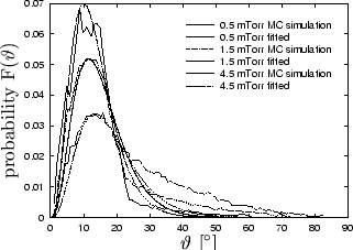 \begin{figure}\psfrag{angle}[][]{$\vartheta$ [$^\circ$]}
\psfrag{probability}[]...
...\includegraphics[width=0.6\textwidth]{eps-pvd/fit.eps}}
\end{center}\end{figure}