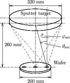 \begin{figure}\psfrag{thetasrc}[lB]{\small {\mbox{$\vartheta_{\mathrm{src}}$}}}
...
...ludegraphics[width=0.5\textwidth]{eps-pvd/reactor.eps}}
\end{center}\end{figure}