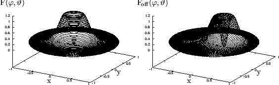 \begin{figure}\psfrag{X}[][]{\hspace*{ 0.8cm}{\small x}}
\psfrag{Y}[][]{\hspace*...
...raphics[width=0.49\textwidth]{eps-pvd/flux-exp-15.eps}}
\end{center}\end{figure}