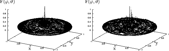 \begin{figure}\psfrag{X}[][]{\hspace*{ 0.8cm}{\small x}}
\psfrag{Y}[][]{\hspace*...
...[width=0.49\textwidth]{eps-pvd/tin1_7,2.angmap_3d.eps}}
\end{center}\end{figure}