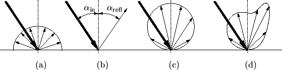 \begin{figure}\psfrag{a}{(a)}\psfrag{b}{(b)}\psfrag{c}{(c)}\psfrag{d}{(d)}\psfra...
...twidth]{eps-pvd/reflection.eps}}
\par\vspace{-10mm}
\par\end{center}\end{figure}