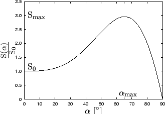 \begin{figure}\psfrag{S}[][][1.2]{$\frac{\mathrm{S}(\alpha)}{\mathrm{S_0}}$}
\ps...
...ncludegraphics[width=0.6\textwidth]{eps-pvd/yield.eps}}
\end{center}\end{figure}