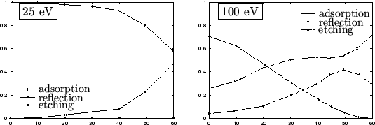 \begin{figure}\psfrag{25 eV}{\framebox{25 eV}}\psfrag{100 eV}{\framebox{100 eV}}...
...cludegraphics[width=0.49\textwidth]{eps-pvd/100eV.eps}}
\end{center}\end{figure}