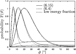 \begin{figure}
% latex2html id marker 4537
\psfrag{angle}[][]{$\vartheta$ [$^\c...
...\includegraphics[width=0.6\textwidth]{eps-pvd/exp.eps}}
\end{center}\end{figure}