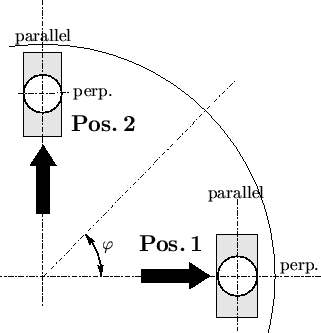 \begin{figure}\psfrag{Pos1}[rb][rb][1.0]{{\Large\bf Pos. 1}}
\psfrag{Pos2}[lt][...
...phics[width=0.6\textwidth,clip]{eps-pvd/positions.eps}}
\end{center}\end{figure}