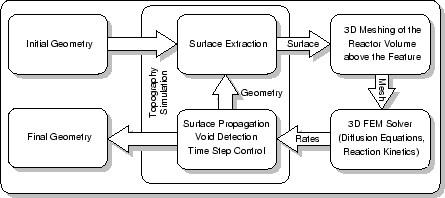 \begin{figure}\begin{center}
\ifthenelse{\boolean{nopics}}{\fbox{\texttt{eps-cvd...
...hics[width=0.8\textwidth]{eps-cvd/cvd-flow-shadow.eps}}
\end{center}\end{figure}