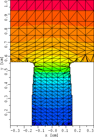 \begin{figure}\begin{center}
\ifthenelse{\boolean{nopics}}{\fbox{\texttt{eps-cvd...
...cludegraphics[height=10cm]{eps-cvd/via1-ccr-cross.eps}}
\end{center}\end{figure}