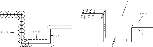 \begin{figure}\psfrag{t}[][]{$t$}
\psfrag{t + dt}[][]{$t + dt$}
\begin{center}
\...
...width}{!}{\includegraphics{eps-al/uni-depo.eps}}\hfill}
\end{center}\end{figure}