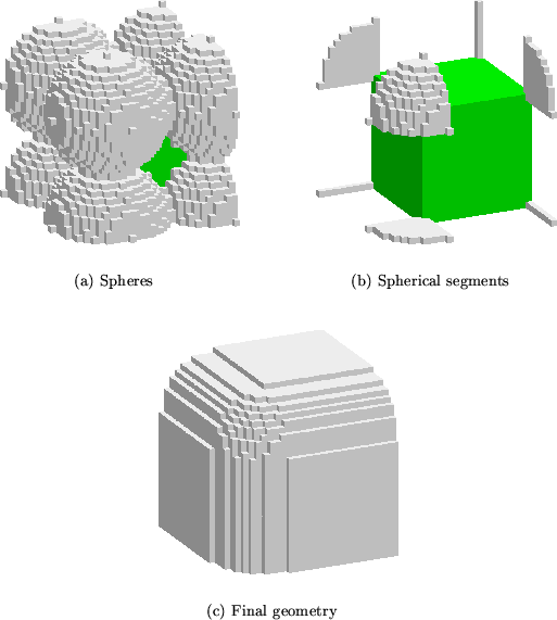 \begin{figure}\begin{center}
\subfigure[Spheres]{
\ifthenelse{\boolean{nopics}}{...
...x{!}{5cm}{\includegraphics{eps-al/segments/depo.eps}}}}
\end{center}\end{figure}