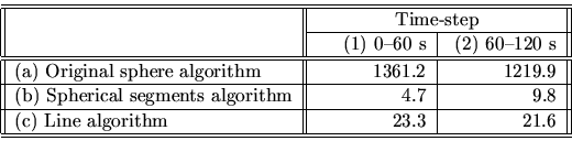 \begin{tabular}{\vert\vert l\vert\vert c\vert c\vert\vert}\hline \hline
\multico...
...akebox[2.2cm][r]{23.3} & \makebox[2.2cm][r]{21.6}  \hline \hline
\end{tabular}