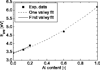 \includegraphics[width=10 cm]{D:/Userquay/Promotion/HtmlDiss/fig3b.eps}