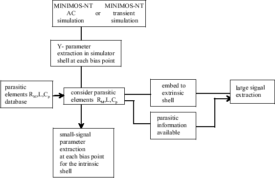 \includegraphics[width=15 cm]{D:/Userquay/Promotion/HtmlDiss/fig82e.eps}