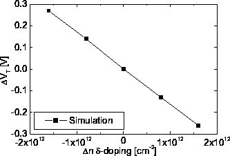 \includegraphics[width=10 cm]{D:/Userquay/Promotion/HtmlDiss/fig19.eps}