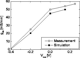 \includegraphics[width=10 cm]{D:/Userquay/Promotion/HtmlDiss/fig43d.eps}