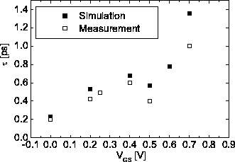 \includegraphics[width=10 cm]{D:/Userquay/Promotion/HtmlDiss/fig43e.eps}