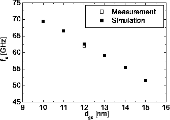 \includegraphics[width=10 cm]{D:/Userquay/Promotion/HtmlDiss/fig24.eps}