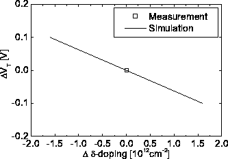 \includegraphics[width=10 cm]{D:/Userquay/Promotion/HtmlDiss/fig76.eps}