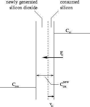 \resizebox{7cm}{!}{\includegraphics{/iue/a39/users/radi/fig/physics/oxidseg.eps}}