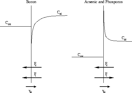 \resizebox{9.5cm}{!}{\includegraphics{/iue/a39/users/radi/diss/fig/physics/segboron.eps}}