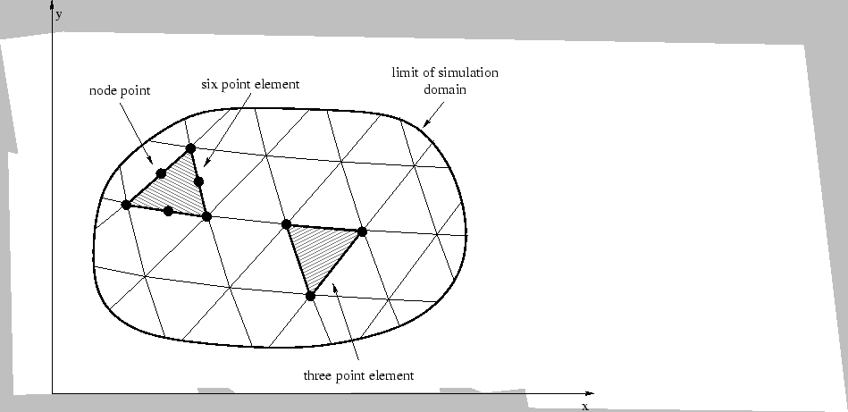 \resizebox{21.0cm}{!}{\includegraphics{/iue/a39/users/radi/diss/fig/discrete/domain.eps}}