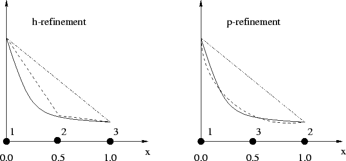 \resizebox{15.0cm}{!}{\includegraphics{/iue/a39/users/radi/diss/fig/discrete/1Dapprox.eps}}