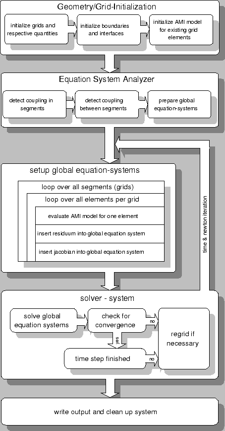 \resizebox{10.1cm}{!}{\includegraphics{/iue/a39/users/radi/diss/fig/amigos/simflow.eps}}