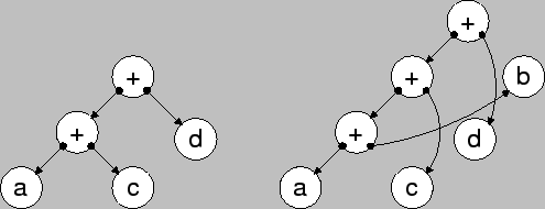 \resizebox{11.0cm}{!}{\includegraphics{/iue/a39/users/radi/diss/fig/amigos/reorg.eps}}