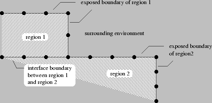 \resizebox{15.0cm}{!}{\includegraphics{/iue/a39/users/radi/diss/fig/amigos/boundary.eps}}