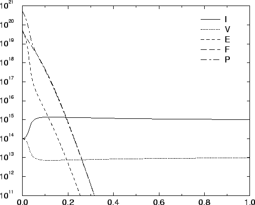 \resizebox{13.4cm}{!}{\includegraphics{/iue/a39/users/radi/diss/fig/amigos/60_sec.eps}}