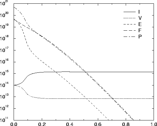 \resizebox{13.4cm}{!}{\includegraphics{/iue/a39/users/radi/diss/fig/amigos/600_sec.eps}}