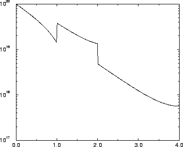 \resizebox{10.0cm}{!}{\includegraphics{/iue/a39/users/radi/diss/fig/amigos/seg1d.eps}}