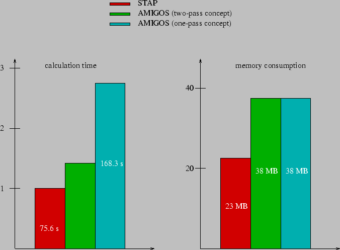 \resizebox{15.0cm}{!}{\includegraphics{/iue/a39/users/radi/diss/fig/amigos/performance_col.eps}}