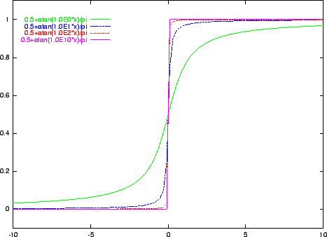 \resizebox{11cm}{!}{\includegraphics{/iue/a39/users/radi/diss/fig/modeling/arctan.eps}}