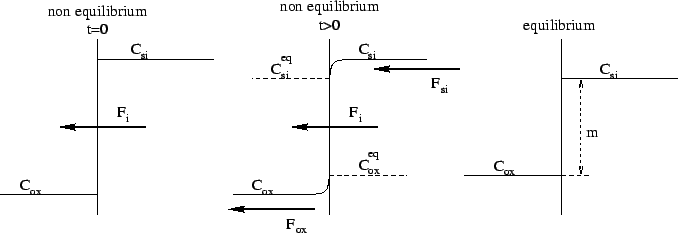 \resizebox{15cm}{!}{\includegraphics{/iue/a39/users/radi/diss/fig/physics/segreg.eps}}