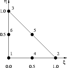 \resizebox{5.0cm}{!}{\includegraphics{/iue/a39/users/radi/diss/fig/shape/lin2D_2.eps}}