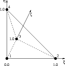 \resizebox{5.0cm}{!}{\includegraphics{/iue/a39/users/radi/diss/fig/shape/lin3D_2.eps}}