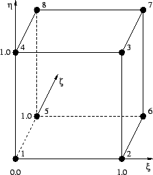 \resizebox{5.0cm}{!}{\includegraphics{/iue/a39/users/radi/diss/fig/shape/lin3Dq_2.eps}}