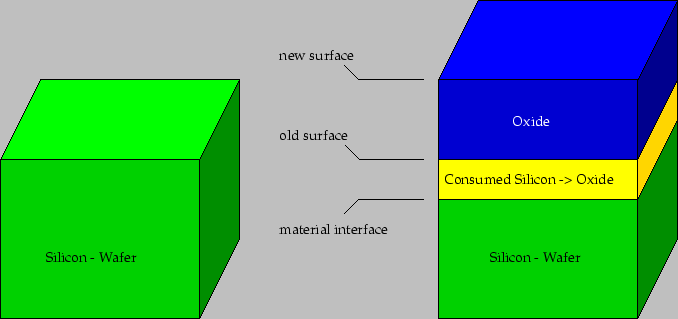 \resizebox{15cm}{!}{\includegraphics{/iue/a39/users/radi/diss/fig/physics/dilatation1.eps}}