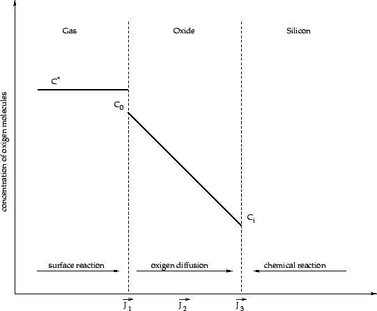 \resizebox{12cm}{!}{\includegraphics{/iue/a39/users/radi/diss/fig/physics/dealgrove.eps}}